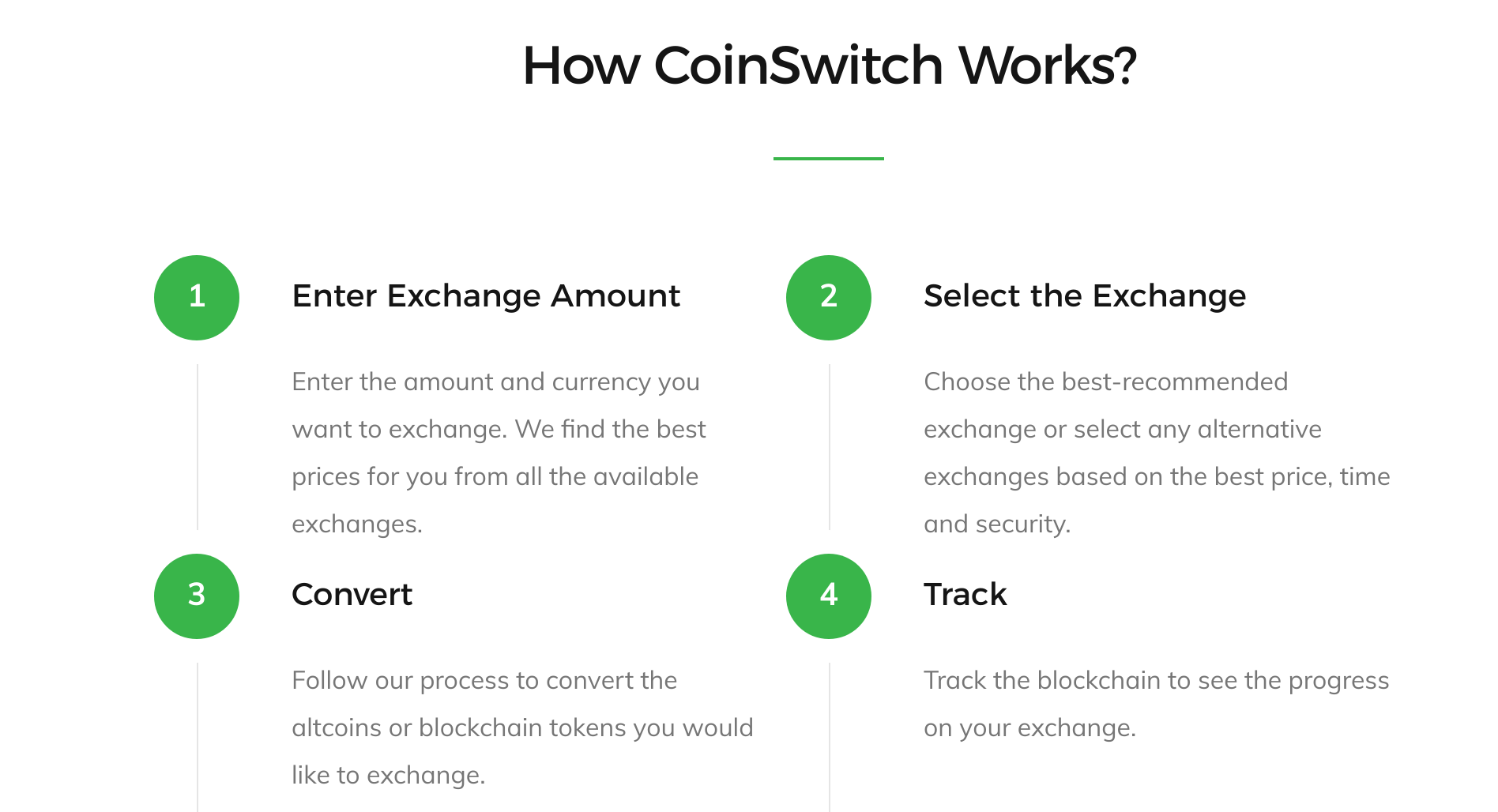 Coinswitch.co Review - Is Coinswitch a scam? - 844BankBTC
